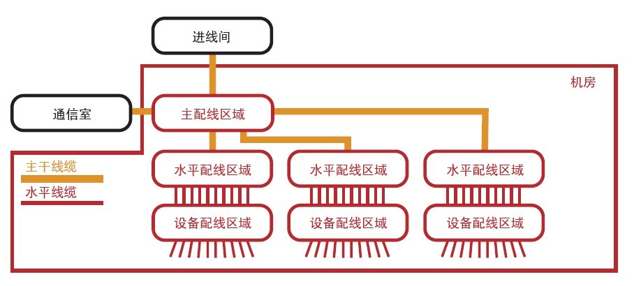 无锡安防监控